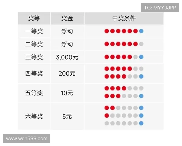 WWW888开奖最新结果查询与中奖号码公布